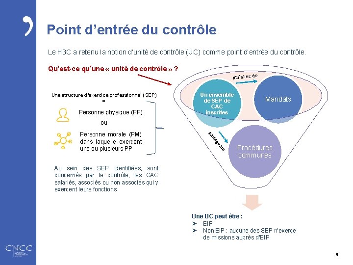 Point d’entrée du contrôle Le H 3 C a retenu la notion d’unité de