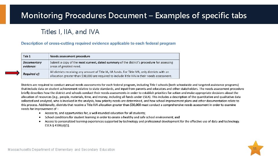 Monitoring Procedures Document – Examples of specific tabs Titles I, IIA, and IVA Massachusetts Monitoring Procedures Document – Examples of specific tabs Titles I, IIA, and IVA Massachusetts