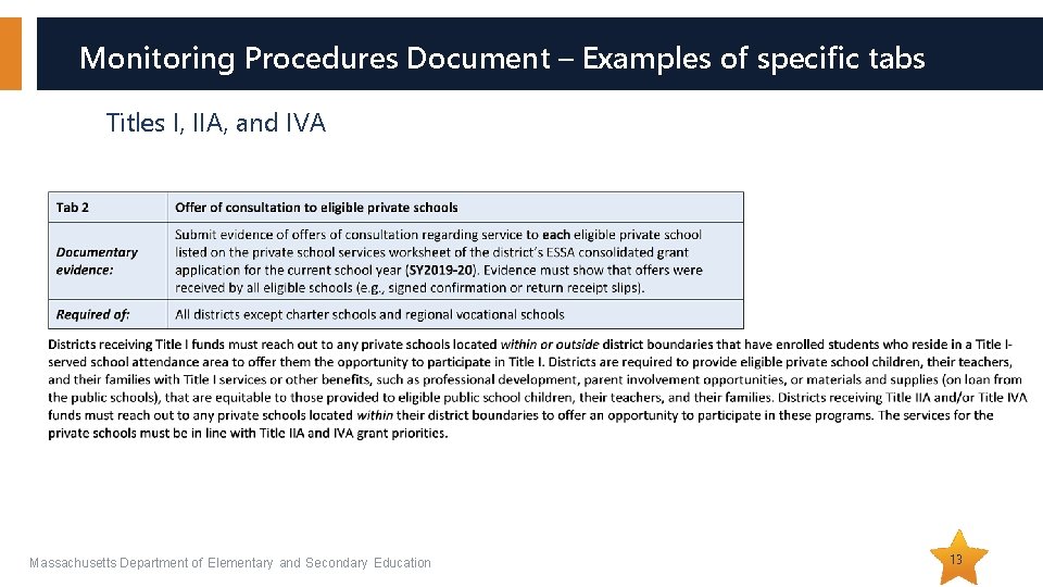 Monitoring Procedures Document – Examples of specific tabs Titles I, IIA, and IVA Massachusetts Monitoring Procedures Document – Examples of specific tabs Titles I, IIA, and IVA Massachusetts