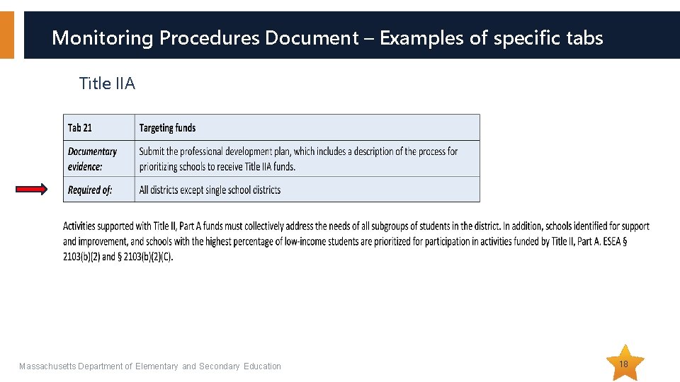 Monitoring Procedures Document – Examples of specific tabs Title IIA Massachusetts Department of Elementary Monitoring Procedures Document – Examples of specific tabs Title IIA Massachusetts Department of Elementary