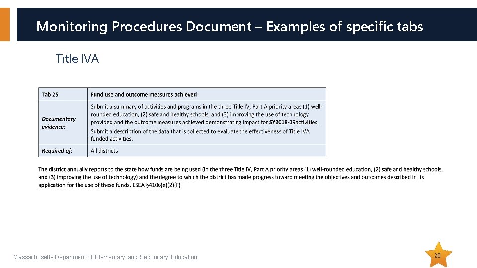 Monitoring Procedures Document – Examples of specific tabs Title IVA Massachusetts Department of Elementary Monitoring Procedures Document – Examples of specific tabs Title IVA Massachusetts Department of Elementary