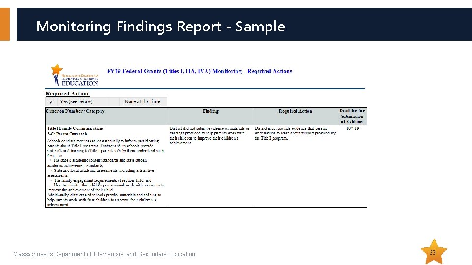 Monitoring Findings Report - Sample Massachusetts Department of Elementary and Secondary Education 23 Monitoring Findings Report - Sample Massachusetts Department of Elementary and Secondary Education 23