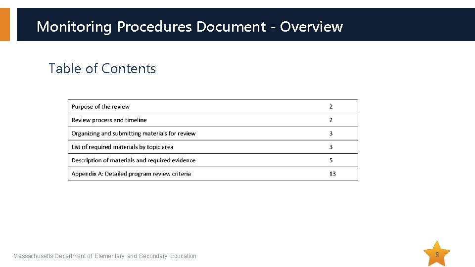Monitoring Procedures Document - Overview Table of Contents Massachusetts Department of Elementary and Secondary Monitoring Procedures Document - Overview Table of Contents Massachusetts Department of Elementary and Secondary