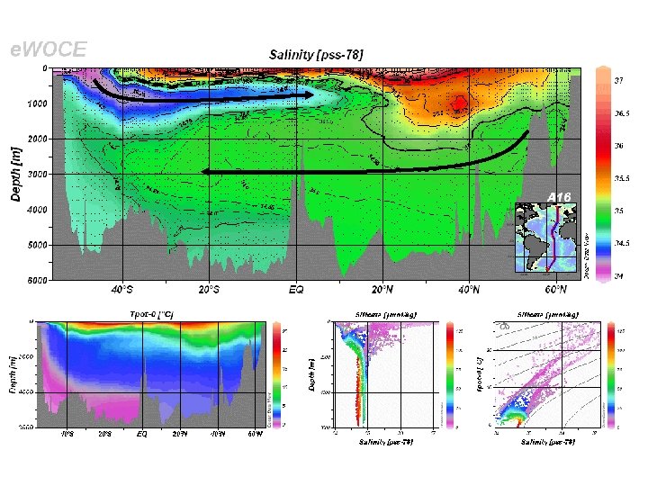 The “great oceanic conveyor belt” The “great oceanic conveyor belt”