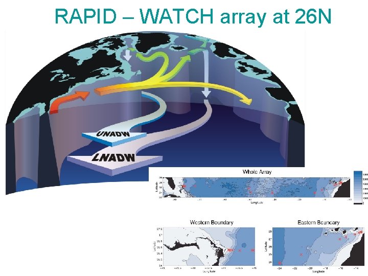 RAPID – WATCH array at 26 N RAPID – WATCH array at 26 N