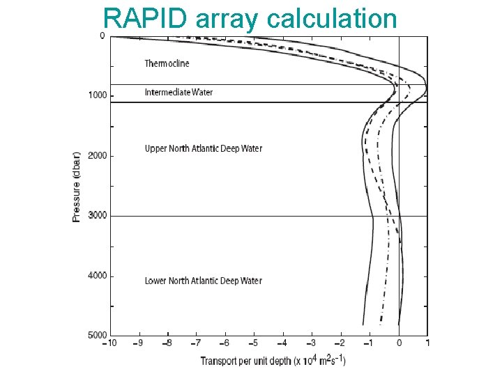 RAPID array calculation RAPID array calculation
