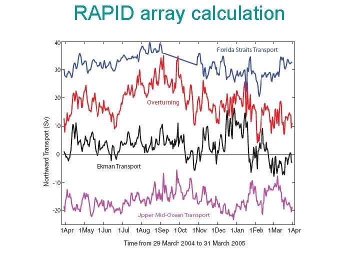 RAPID array calculation RAPID array calculation