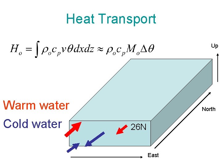 Heat Transport Up Warm water Cold water North 26 N East Heat Transport Up Warm water Cold water North 26 N East
