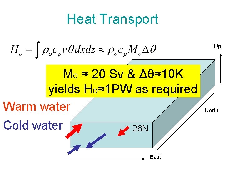Heat Transport Up Mo ≈ 20 Sv & Δθ≈10 K yields Ho≈1 PW as Heat Transport Up Mo ≈ 20 Sv & Δθ≈10 K yields Ho≈1 PW as