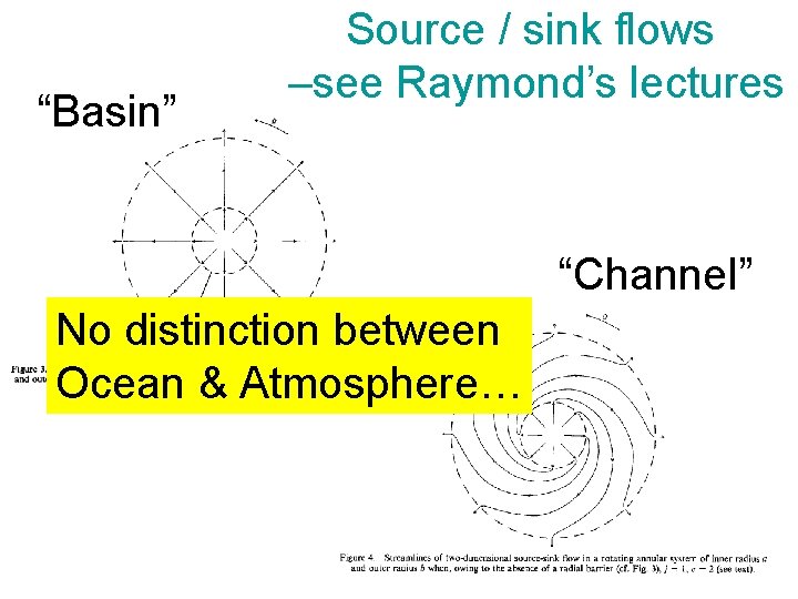 “Basin” Source / sink flows –see Raymond’s lectures “Channel” No distinction between Ocean & “Basin” Source / sink flows –see Raymond’s lectures “Channel” No distinction between Ocean &