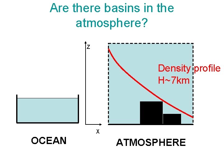 Are there basins in the atmosphere? Z Density profile H~7 km X OCEAN ATMOSPHERE Are there basins in the atmosphere? Z Density profile H~7 km X OCEAN ATMOSPHERE