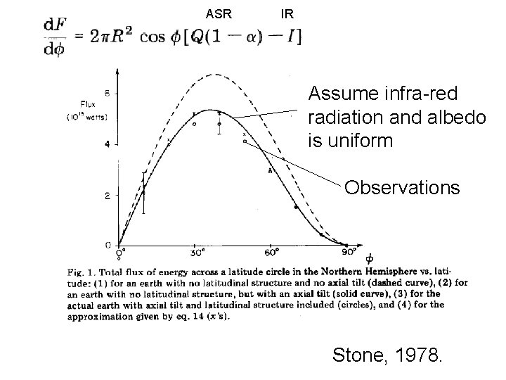 ASR IR Assume infra-red radiation and albedo is uniform Observations Stone, 1978. ASR IR Assume infra-red radiation and albedo is uniform Observations Stone, 1978.
