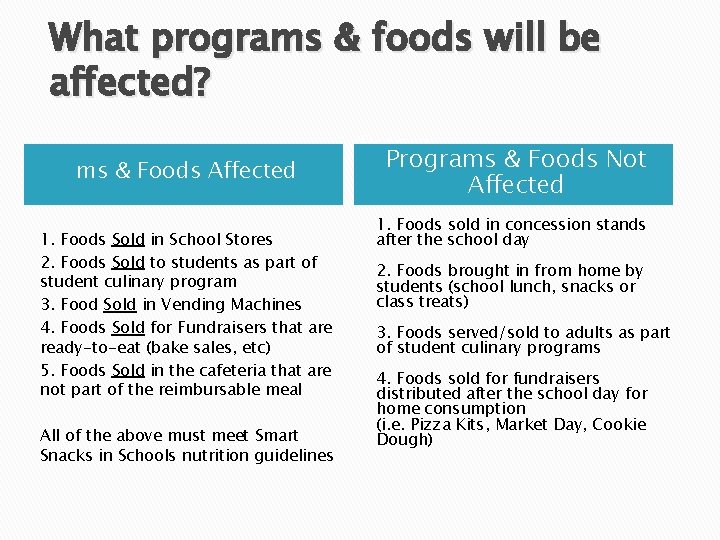 What programs & foods will be affected? ms & Foods Affected 1. Foods Sold