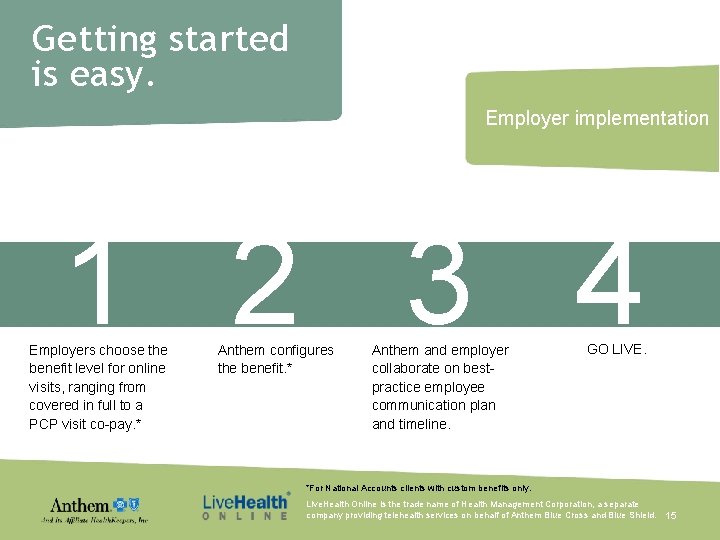 Getting started is easy. Employer implementation 1 2 3 4 Employers choose the benefit