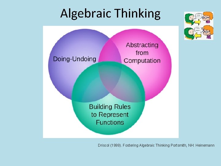 Algebraic Thinking Driscol (1999). Fostering Algebraic Thinking Portsmith, NH: Heinemann 