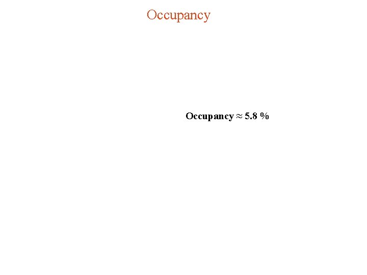 Occupancy ≈ 5. 8 % 