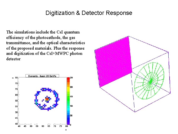 Digitization & Detector Response The simulations include the Cs. I quantum efficiency of the