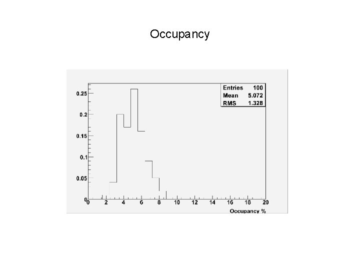 Occupancy 