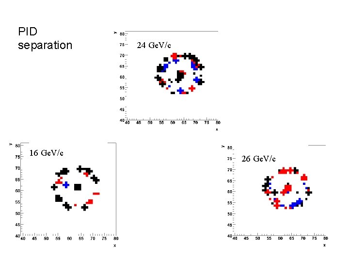 PID separation 16 Ge. V/c 24 Ge. V/c 26 Ge. V/c 