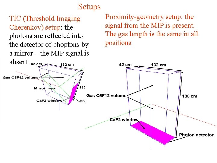 Setups TIC (Threshold Imaging Cherenkov) setup: the photons are reflected into the detector of