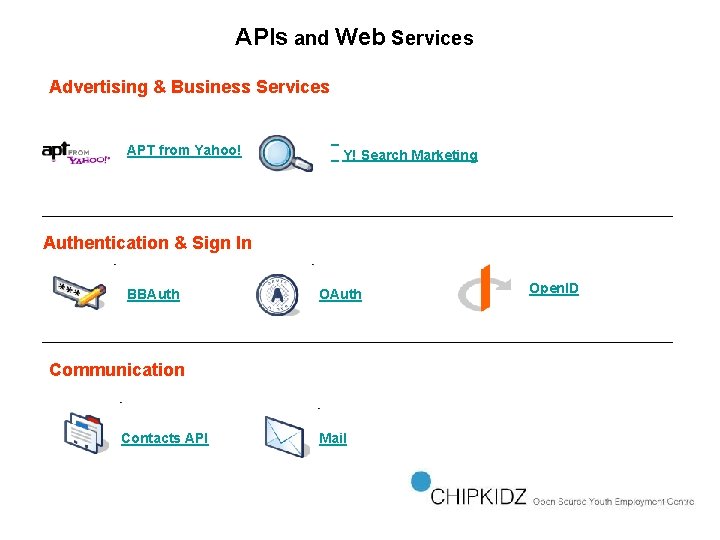 APIs and Web Services Advertising & Business Services APT from Yahoo! Y! Search Marketing
