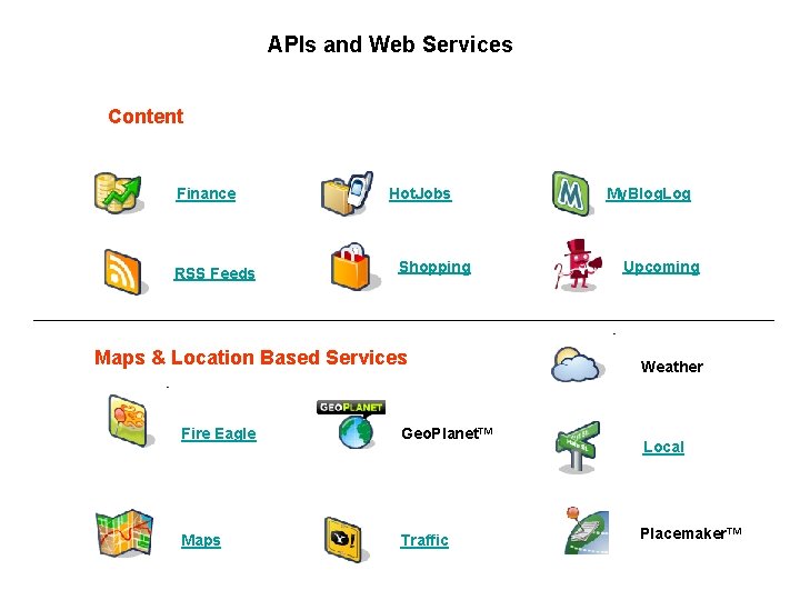 APIs and Web Services Content Finance RSS Feeds Hot. Jobs Shopping Maps & Location