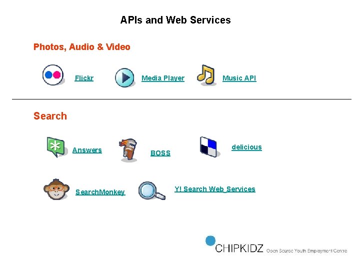 APIs and Web Services Photos, Audio & Video Flickr Media Player Music API Search