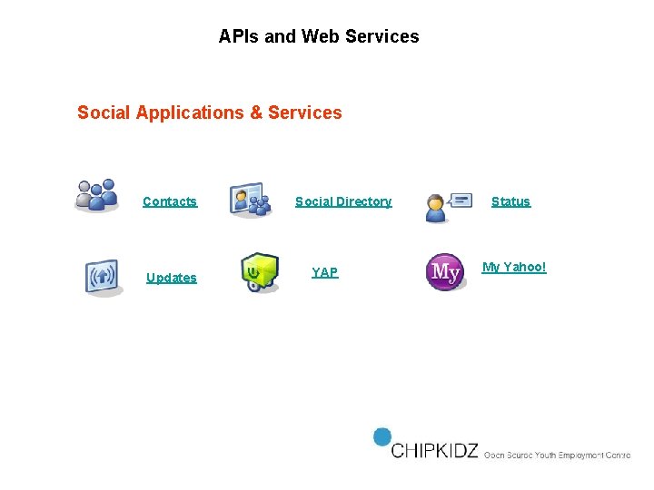APIs and Web Services Social Applications & Services Contacts Updates Social Directory YAP Status