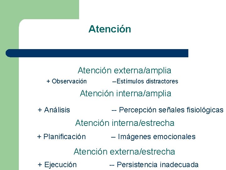 Atención externa/amplia + Observación --Estímulos distractores Atención interna/amplia + Análisis -- Percepción señales fisiológicas