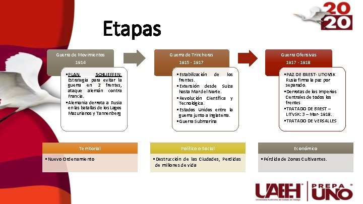 Etapas Guerra de Movimientos Guerra de Trincheras Guerra Ofensivas 1914 1915 - 1917 -