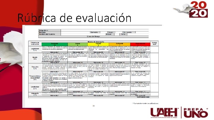 Rúbrica de evaluación 