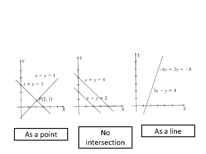 As a point No intersection As a line 