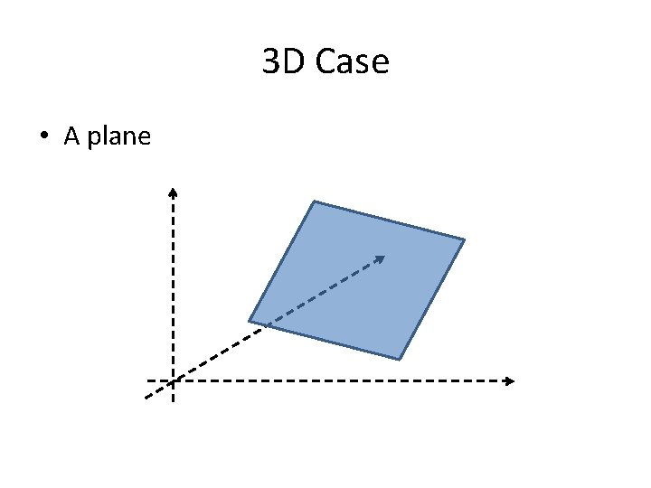 3 D Case • A plane 