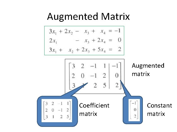 Augmented Matrix Augmented matrix Coefficient matrix Constant matrix 