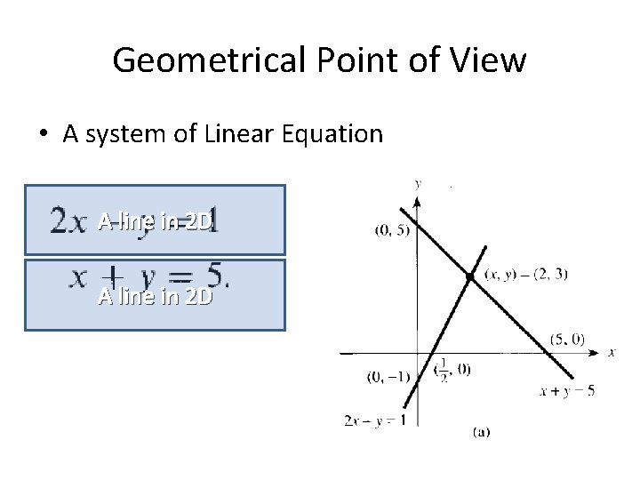 Geometrical Point of View • A system of Linear Equation A line in 2