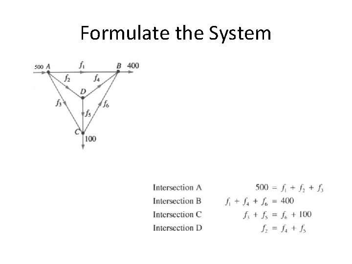 Formulate the System 