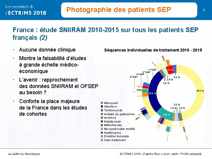 Photographie des patients SEP 9 France : étude SNIIRAM 2010 -2015 sur tous les