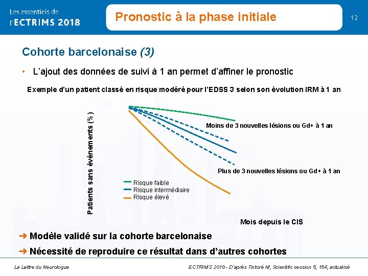 Pronostic à la phase initiale Cohorte barcelonaise (3) • L’ajout des données de suivi