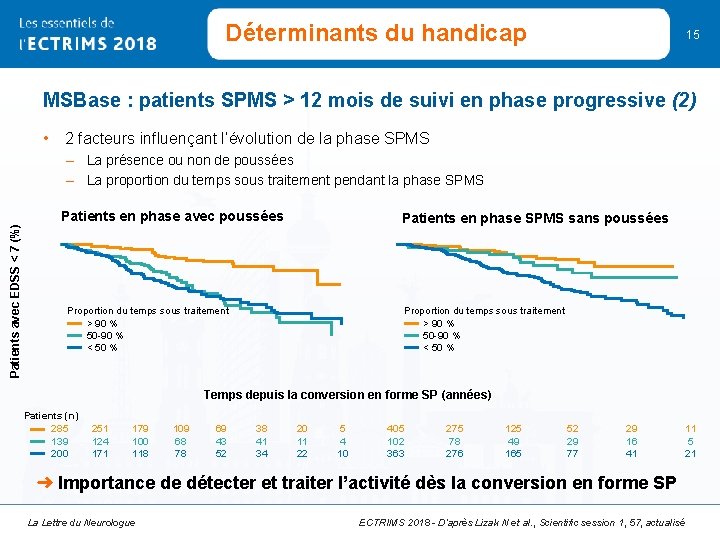 Déterminants du handicap 15 MSBase : patients SPMS > 12 mois de suivi en