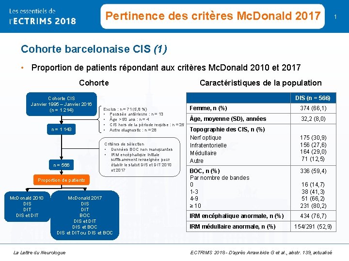 Pertinence des critères Mc. Donald 2017 Cohorte barcelonaise CIS (1) • Proportion de patients