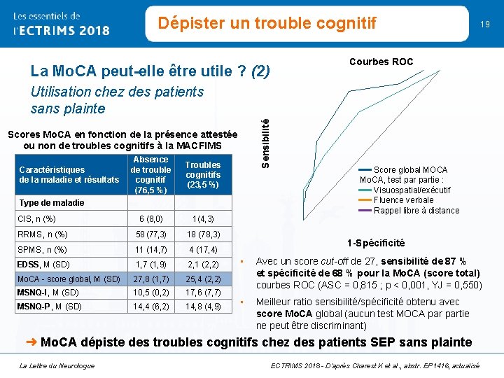 Dépister un trouble cognitif 19 Courbes ROC La Mo. CA peut-elle être utile ?