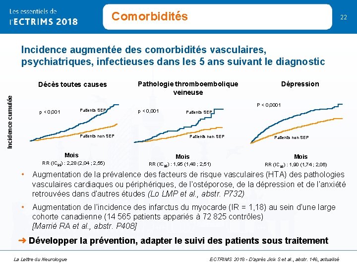 Comorbidités 22 Incidence augmentée des comorbidités vasculaires, psychiatriques, infectieuses dans les 5 ans suivant