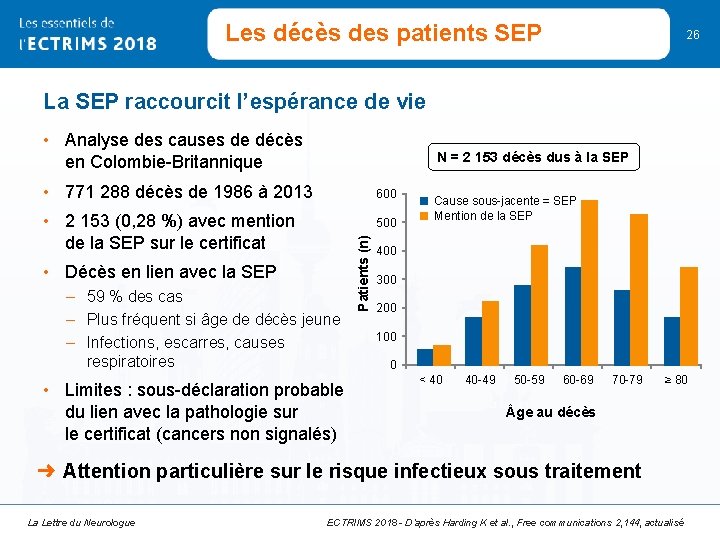 Les décès des patients SEP 26 La SEP raccourcit l’espérance de vie • Analyse