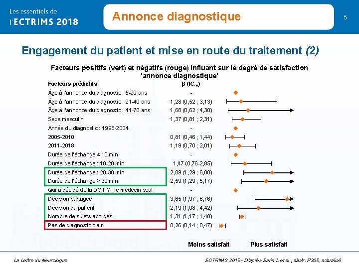 Annonce diagnostique 5 Engagement du patient et mise en route du traitement (2) Facteurs