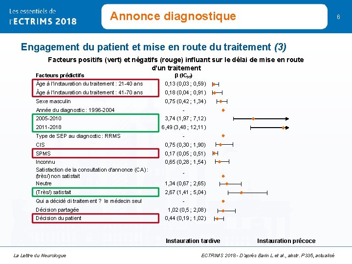 Annonce diagnostique 6 Engagement du patient et mise en route du traitement (3) Facteurs