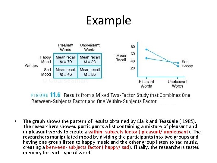 Example • The graph shows the pattern of results obtained by Clark and Teasdale