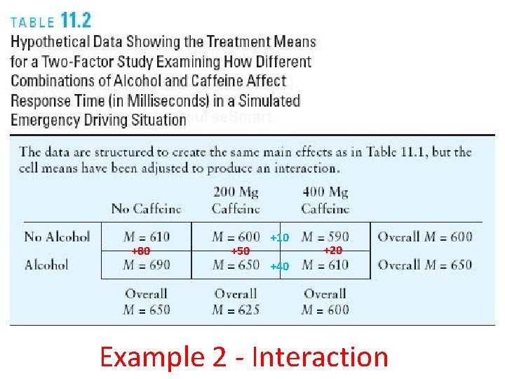 +80 +50 +10 +20 +40 Example 2 - Interaction 