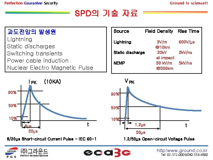 Perfection Guarantee Security Ground is science!! SPD의 기술 자료 과도전압의 발생원 Lightning Static discharges