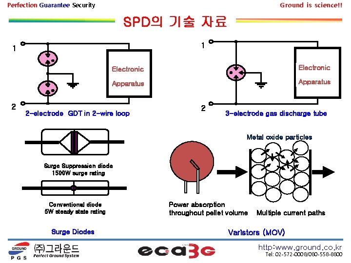 Perfection Guarantee Security Ground is science!! SPD의 기술 자료 1 1 2 Electronic Apparatus