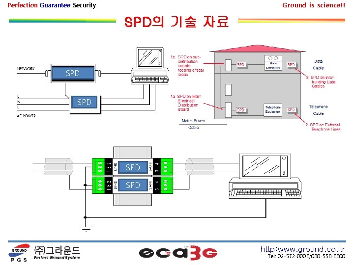 Perfection Guarantee Security Ground is science!! SPD의 기술 자료 SPD SPD http: www. ground.